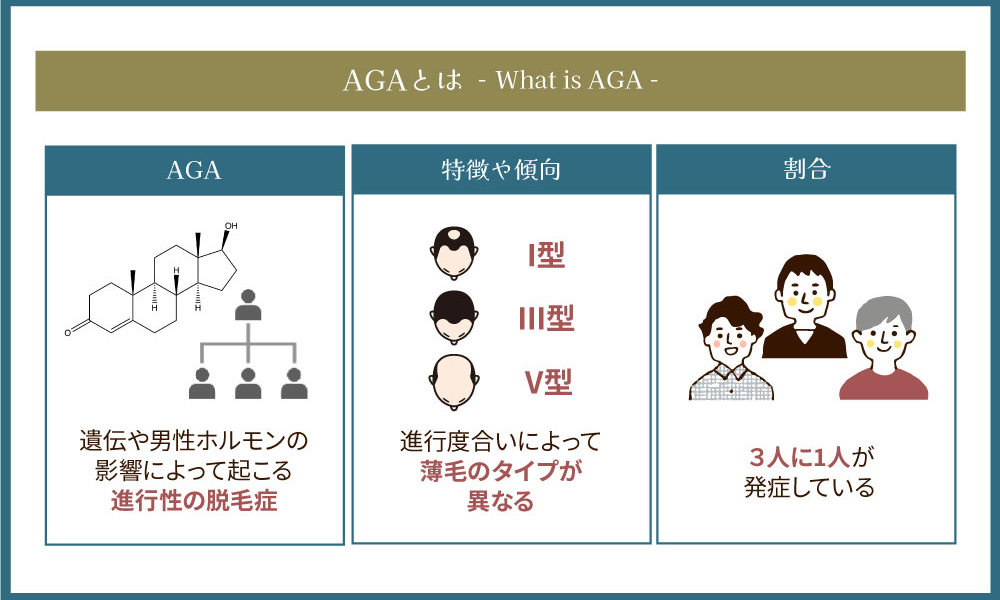 AGAとは