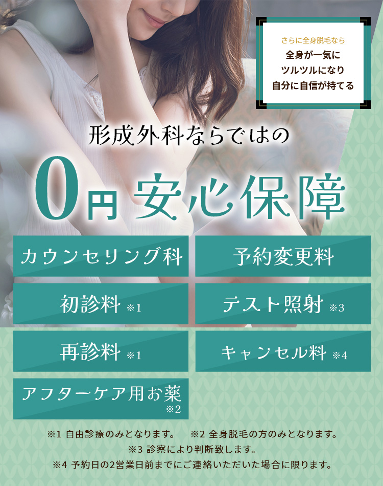 神戸の医療脱毛における0円安心保証解説図