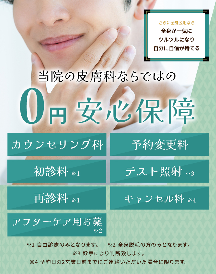 神戸の医療脱毛における0円安心保証解説図