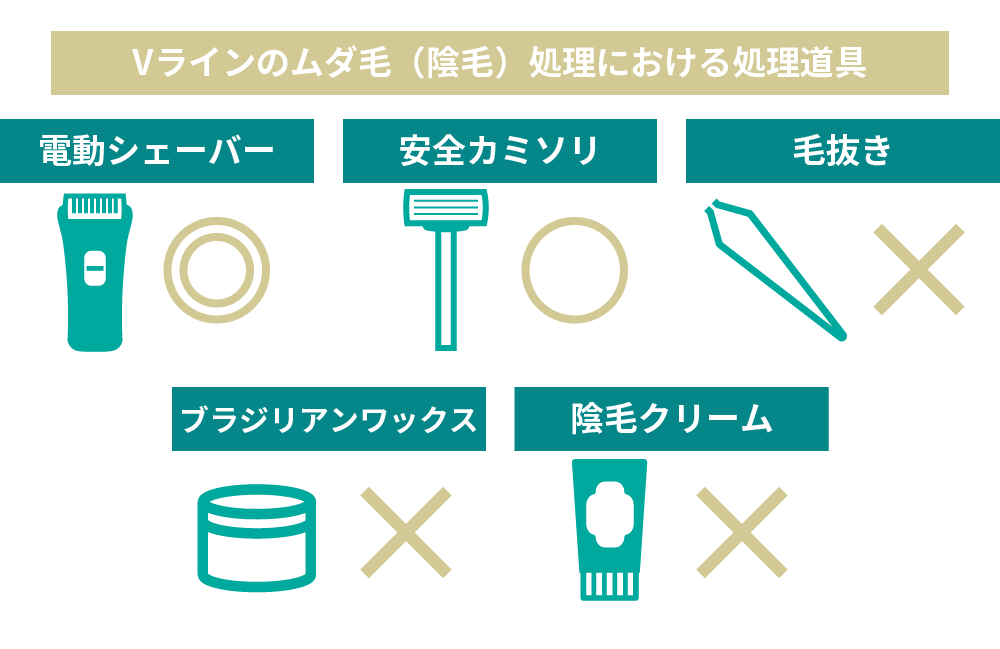 神戸市垂水区のつかもと形成外科・創傷クリニックの男性器のメンズ脱毛前の処理方法