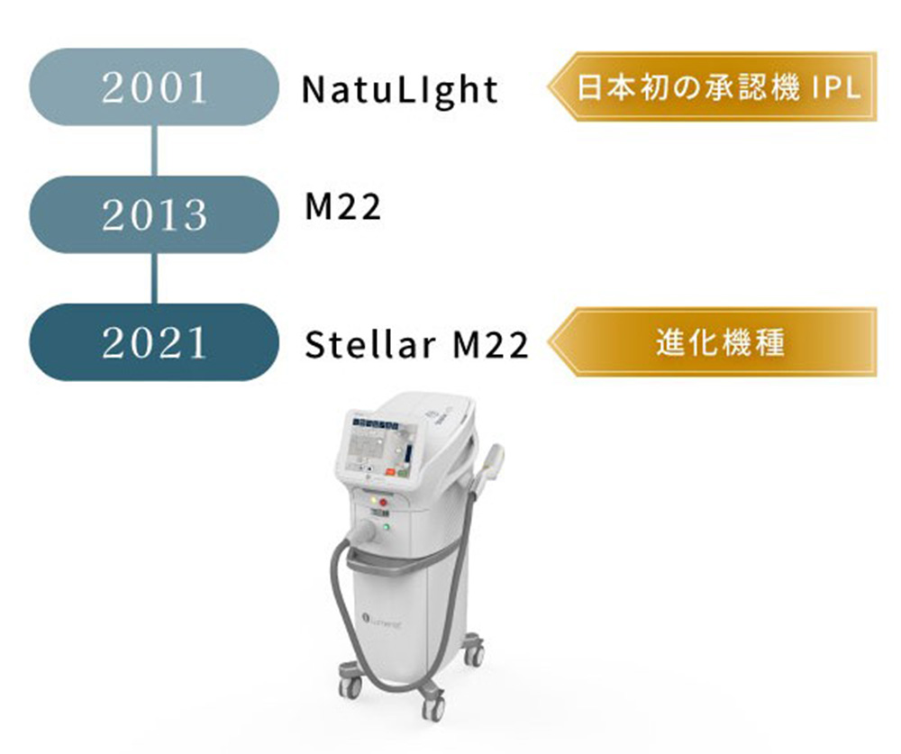 フォトフェイシャルステラM22とM22の違い図